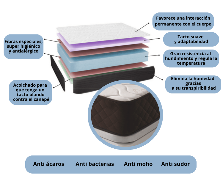 Colchón Basic espuma HR alta densidad fabricado en España