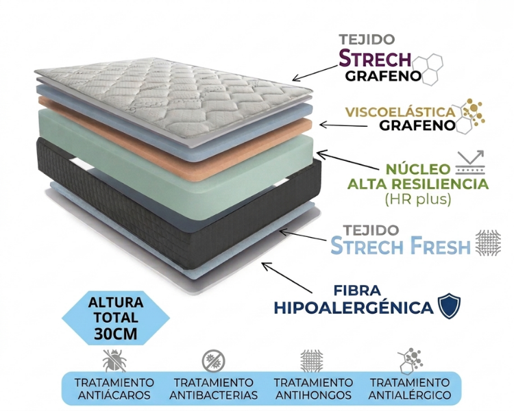Colchón Grafeno HR PLUS 30 cm | Viscoelástica Grafeno 5 cm | Tejido Stretch Fresh